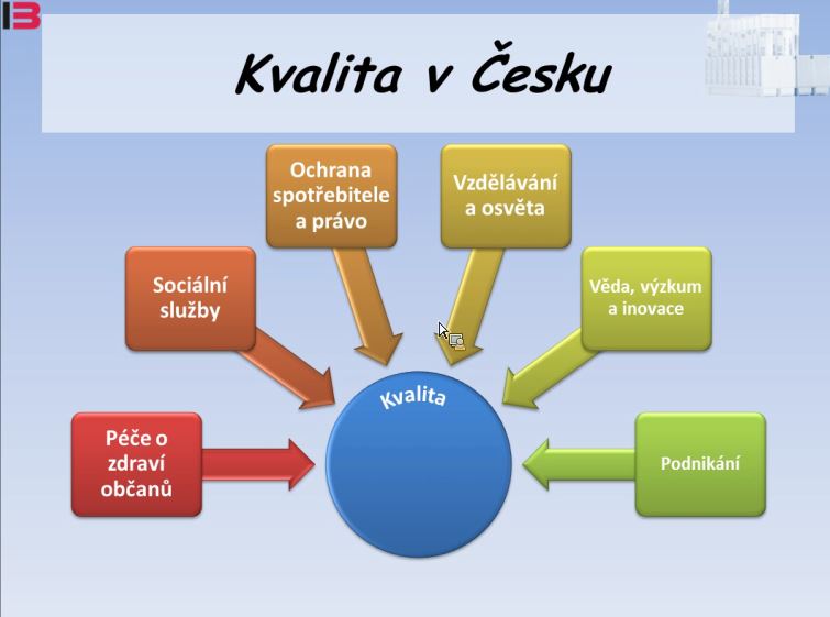Principy kontroly kvality